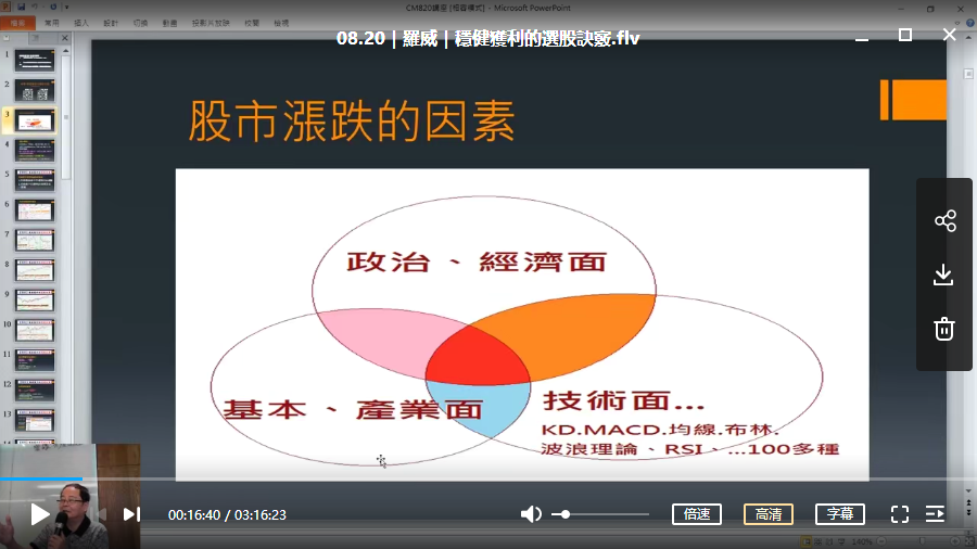 台湾大师罗威－稳健获利的选股诀窍 培训视频课程