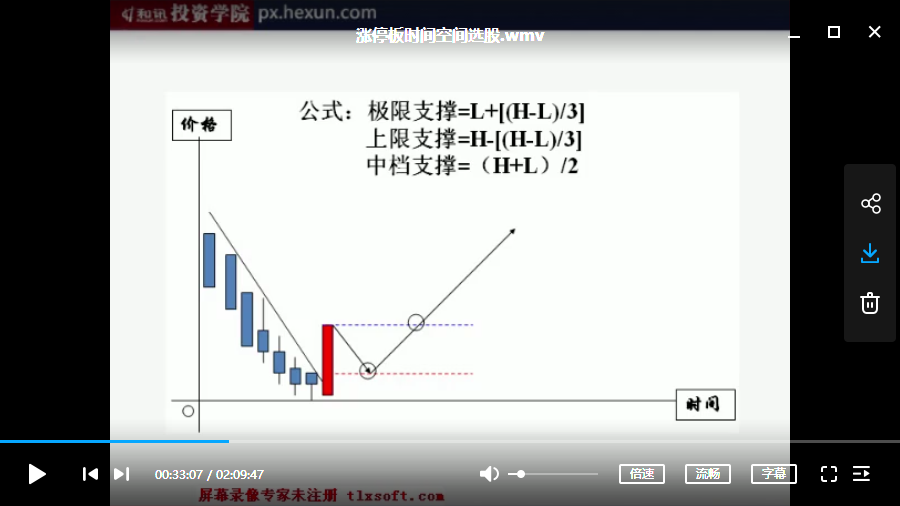 【冯矿伟】双龙战法高级培训系统视频培训课程