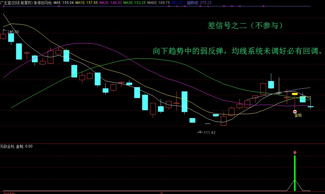 涨停回马枪之-无敌金枪操作系统炒股指标（通达信版）