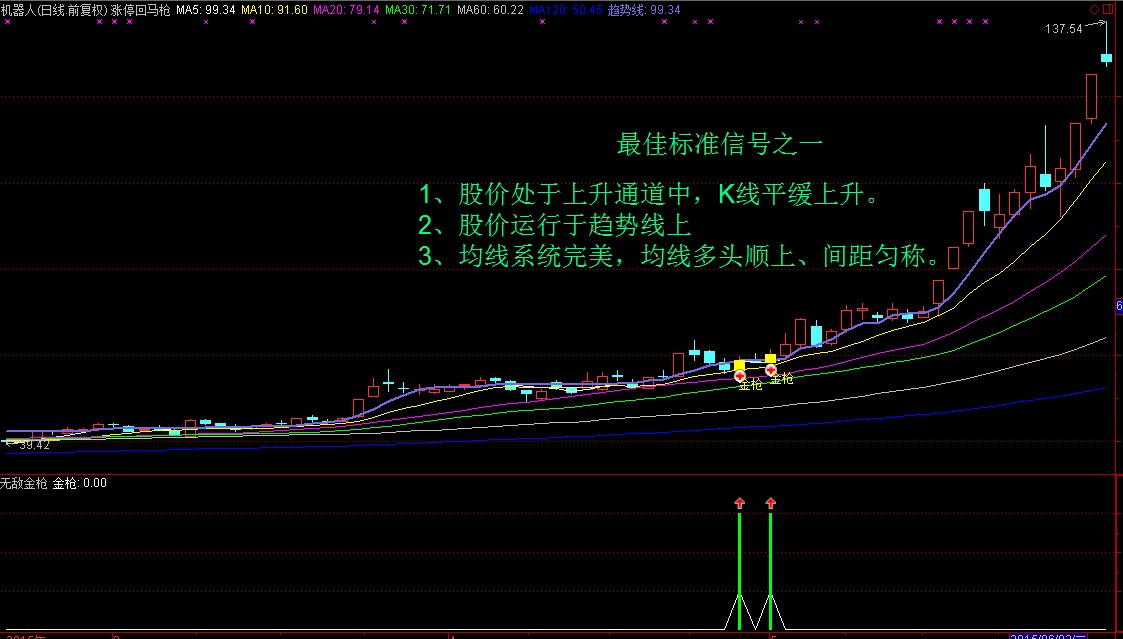 涨停回马枪之-无敌金枪操作系统炒股指标（通达信版）