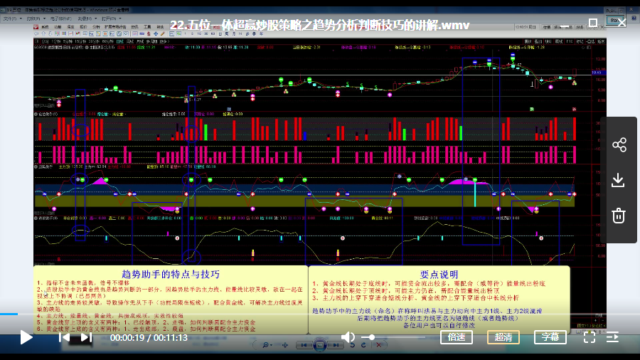 【松山蜗牛】 五位一体超赢策略视频培训（共30讲+指标）