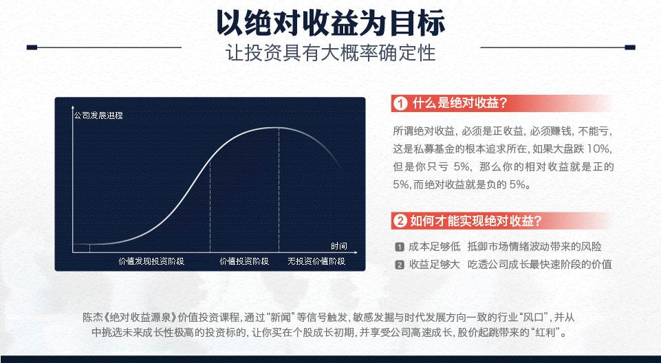 陈杰  绝对收益的源泉 季度课 视频培训课程（4-6月）