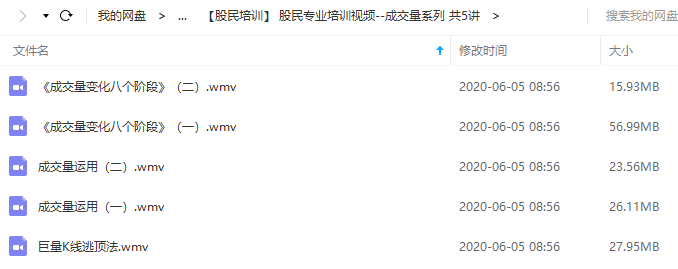 【股民培训】 股民专业培训视频课程--成交量系列 （共5讲）