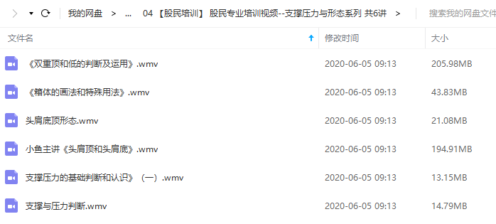 【股民培训】 股民专业培训视频课程--支撑压力与形态系列 (共6讲)