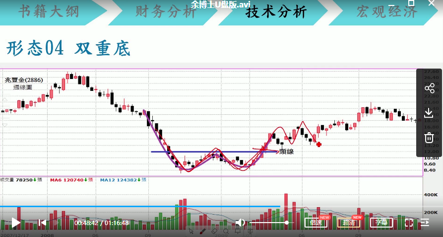 余博士多空算价赢天下视频培训课程