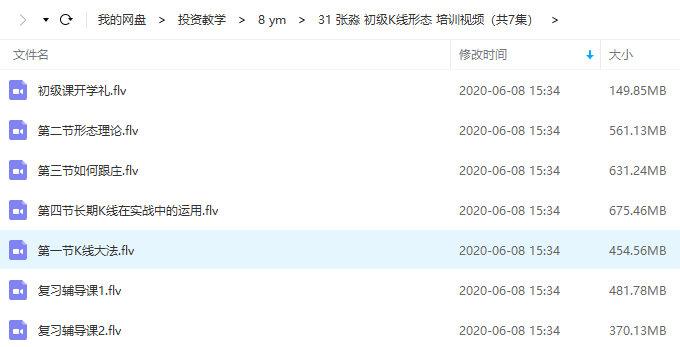 张淼 初级K线形态 培训视频课程（共7讲）