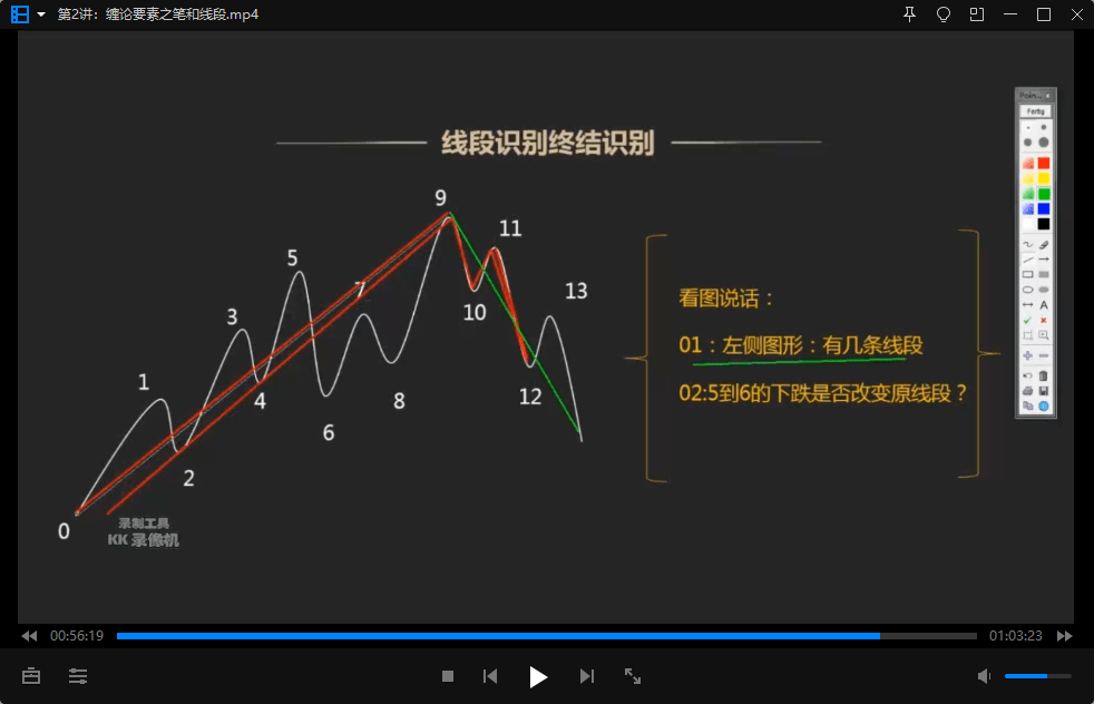 【邹衍】2020年缠论核心知识培训视频课程(共5讲)