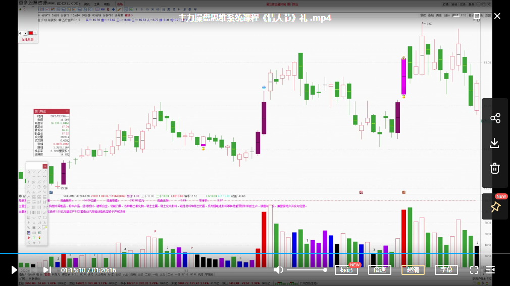 量学云讲堂刘智辉-量学主力操盘思维系统课程2021年《情人节》礼