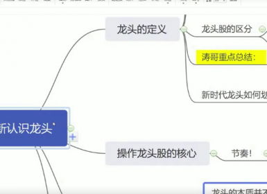 涛哥连板龙头接力战法 妖股接力战法