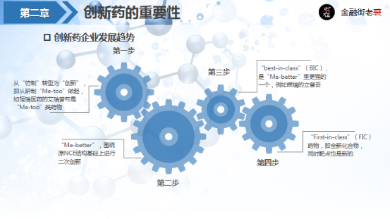 老裘聊行业与公司之04创新药行业