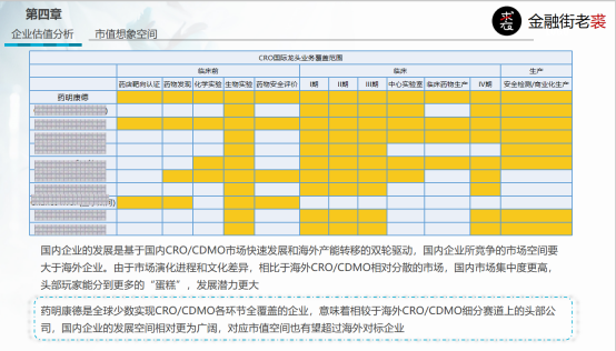 老裘聊行业与公司之05CXO行业