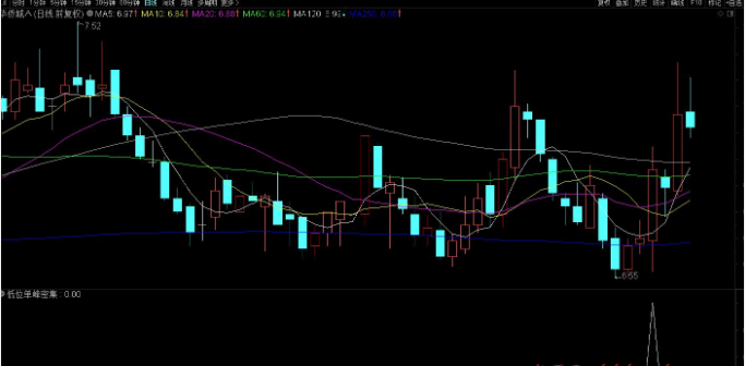 【通达信】低位单峰密集突破副图/选股预警源码 2021年