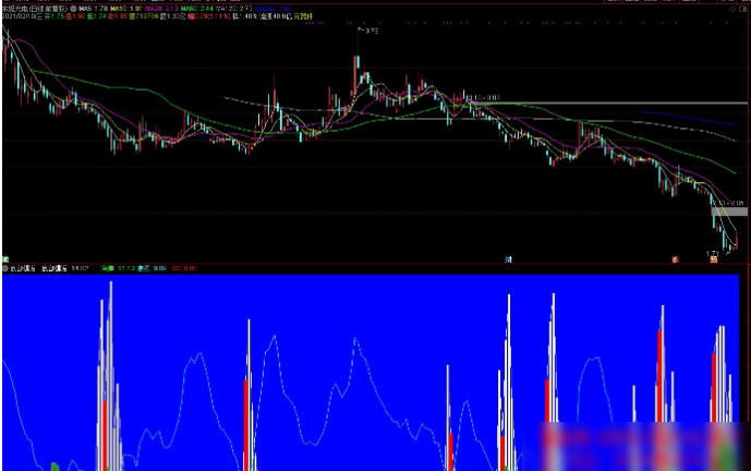 通达信】底部爆发(出红柱子)副图/选股预警 2021年