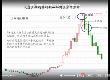 鲁致远 《职业操盘手培训课程》 19视频