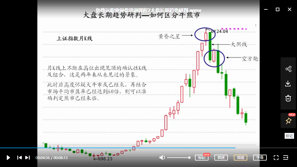 鲁致远 《职业操盘手培训课程》 19视频