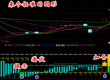 波段密码指标+使用教程 通达信指标