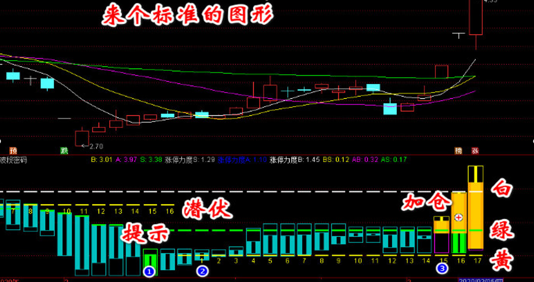 波段密码指标+使用教程 通达信指标