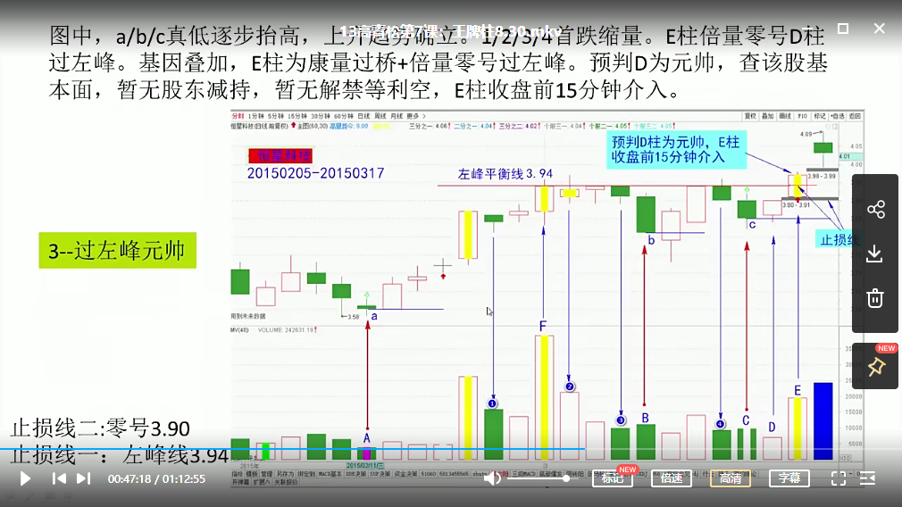 高青松《量学形态结构战法》第一期[视频培训]