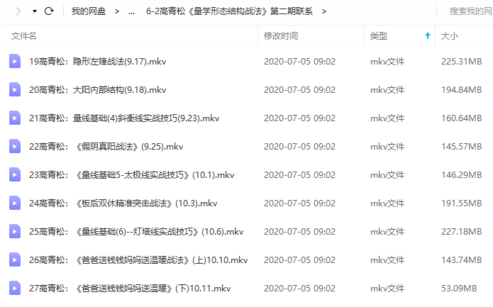 高青松《量学形态结构战法》第二期[视频培训]
