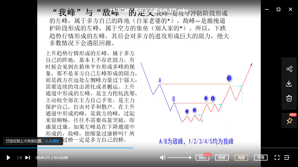 高青松《量学形态结构战法》第二期[视频培训]