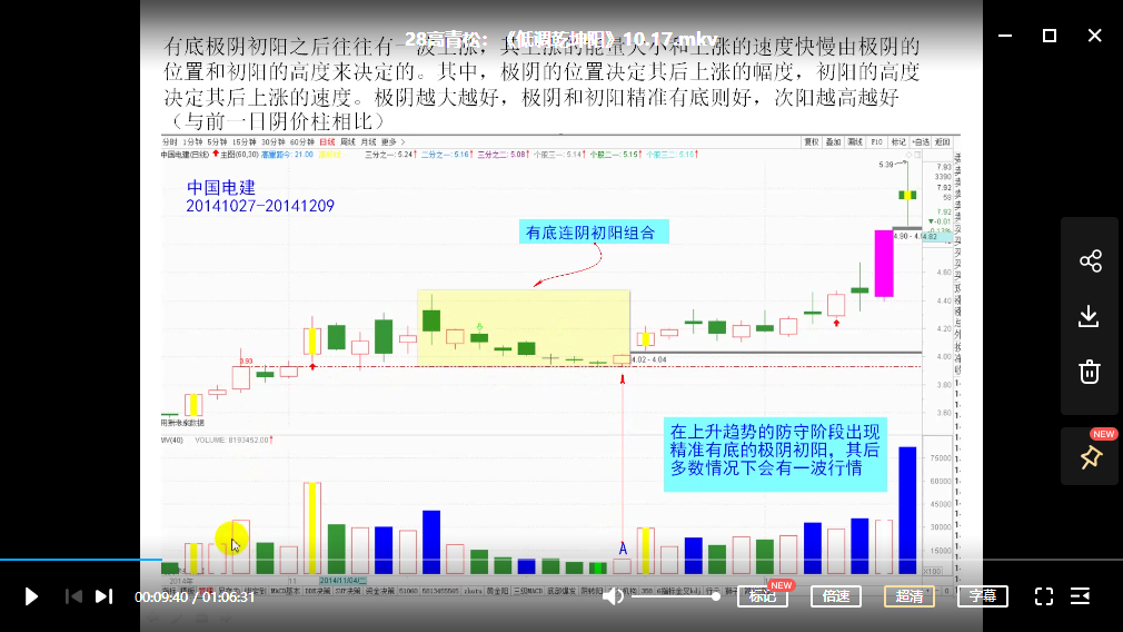 高青松《量学形态结构战法》第三期[视频培训]