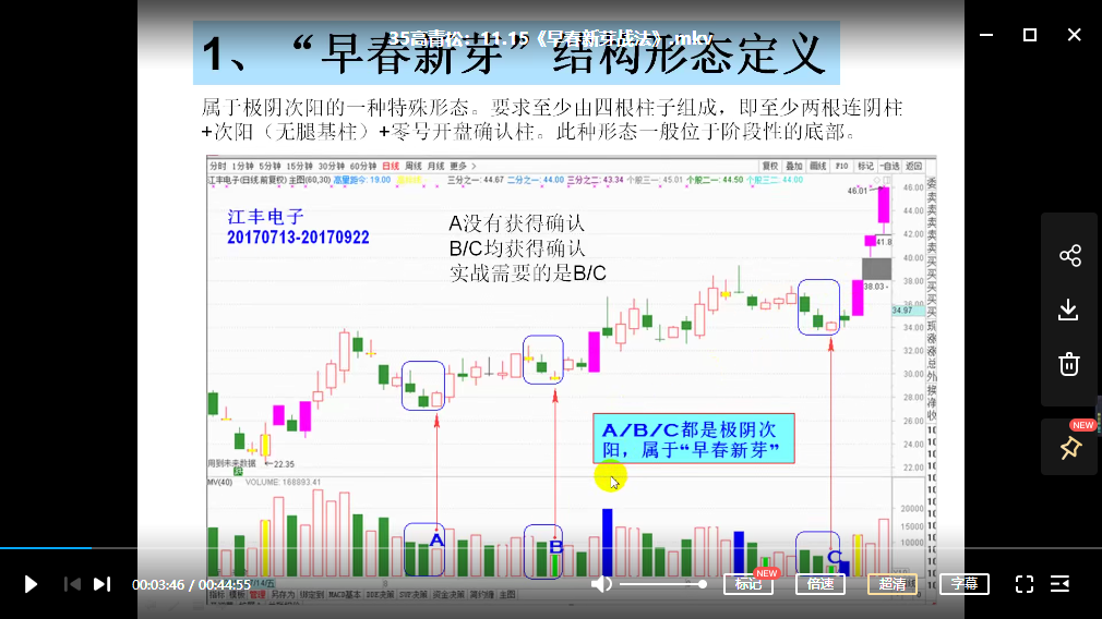 高青松《量学形态结构战法》第四期[视频培训]