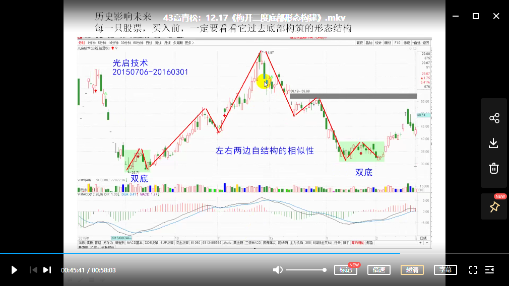 高青松《量学形态结构战法》第五期[视频培训]