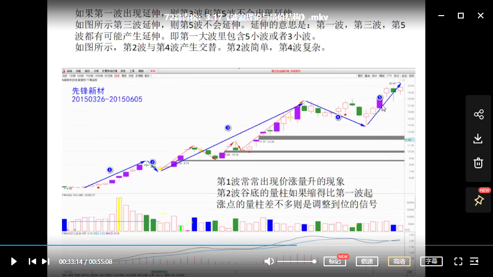 高青松《量学形态结构战法》第八期[视频培训]