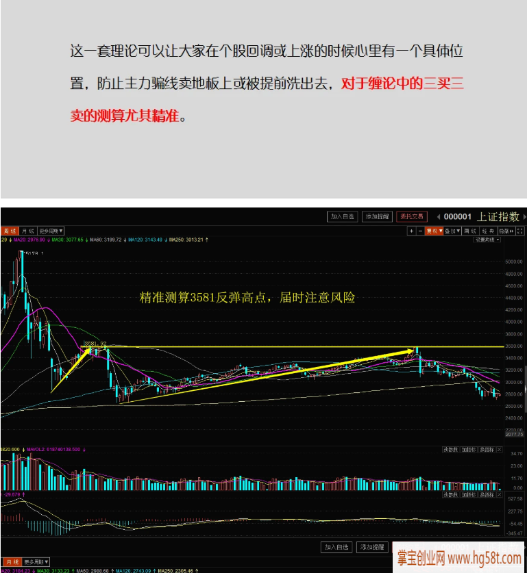 【百股精】雪寒缠论 黄金分割+半对数视频