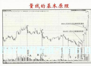 【股票】王焕昌-妖股绝学爱股轩小课 量线捉涨停讲座视频